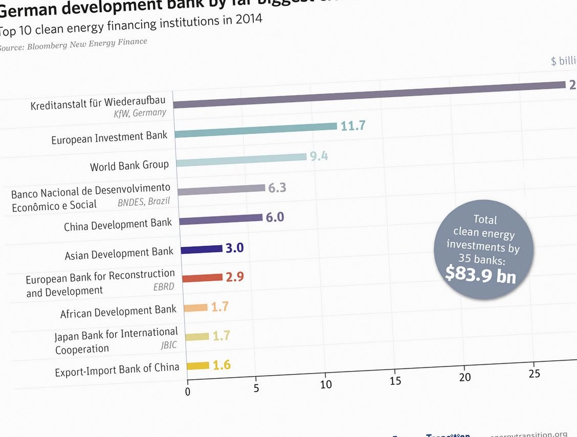 Renewable energy stocks: myths versus facts